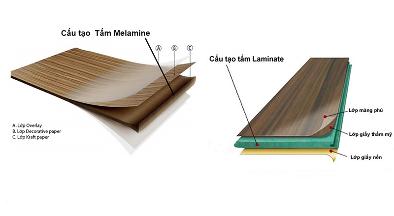 Cấu tạo của bề mặt Laminate