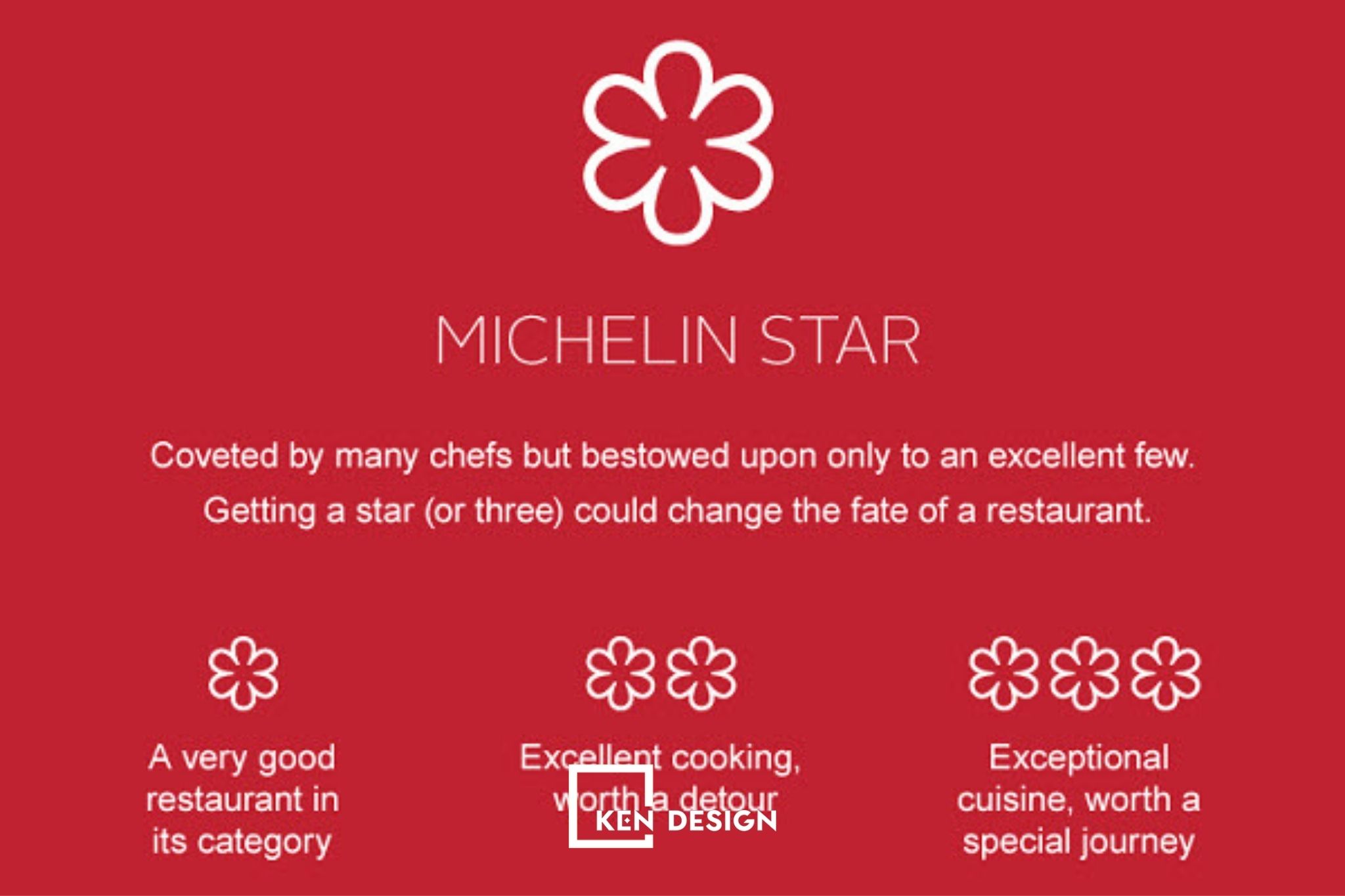 sao Michelin